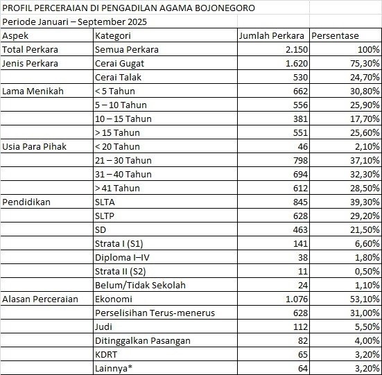 data