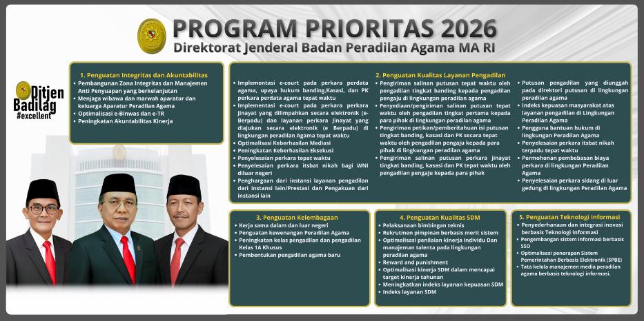 Program Prioritas Ditjen Badilag 2026